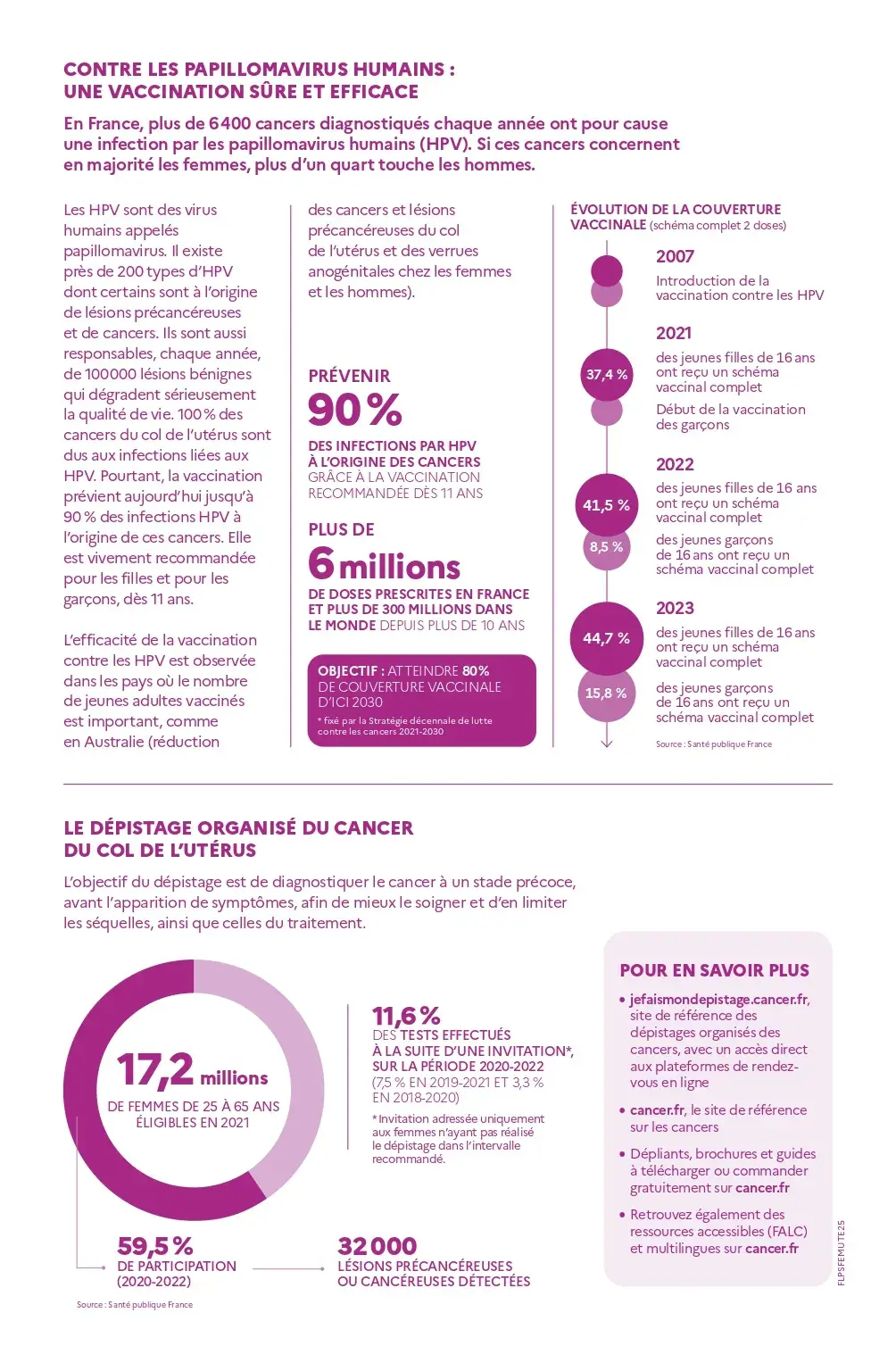 santé des femmes